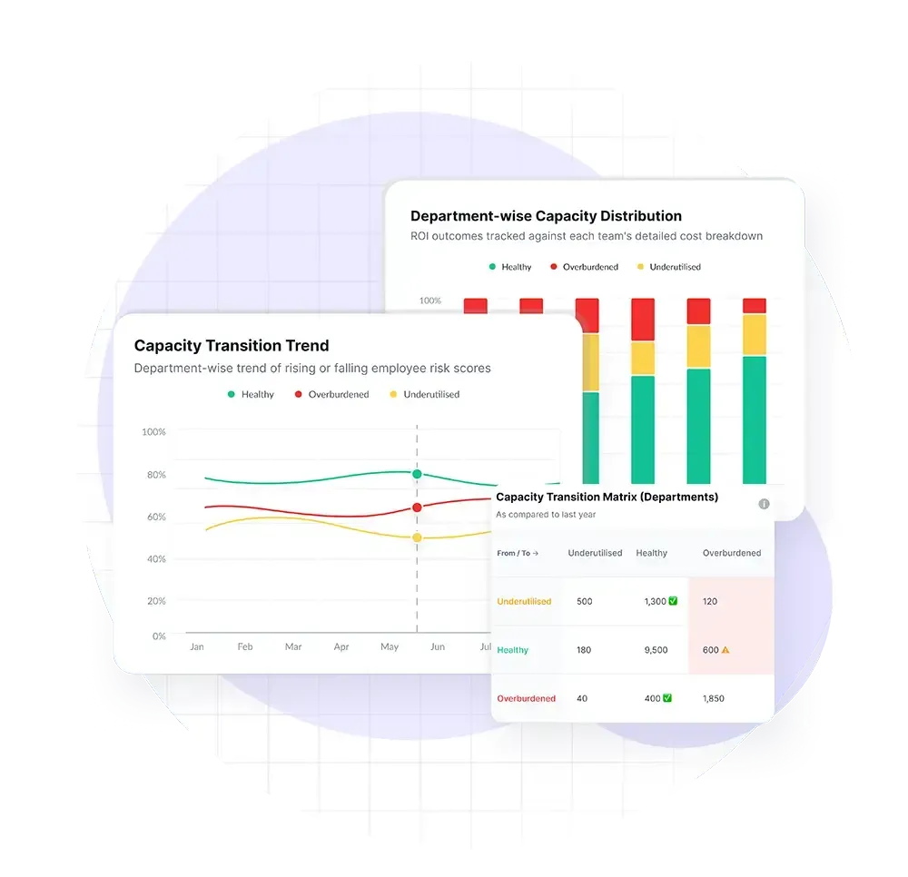 Capacity Planning Software with Real-Time AI Insight